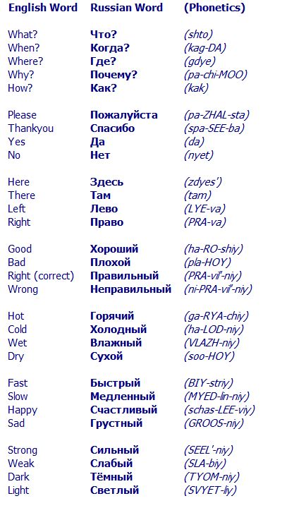 300 Most Common Russian Words In Englis