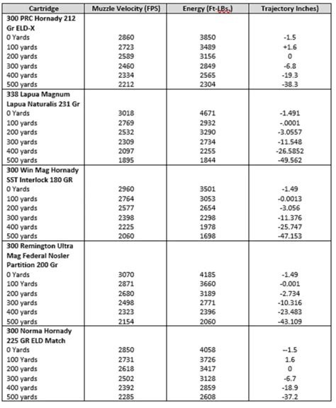 300 PRC click and sticky extraction issues. Long Range Only