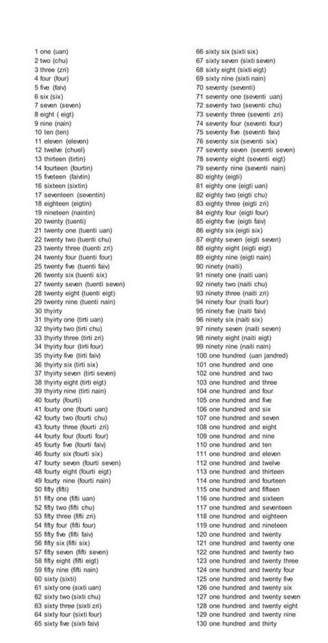 300 En Inglés