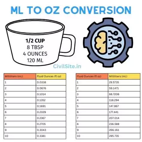300 Ml To Oz