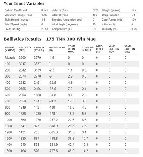 300 prc vs 300 win mag ballistics chart. Things To Know About 300 prc vs 300 win mag ballistics chart. 
