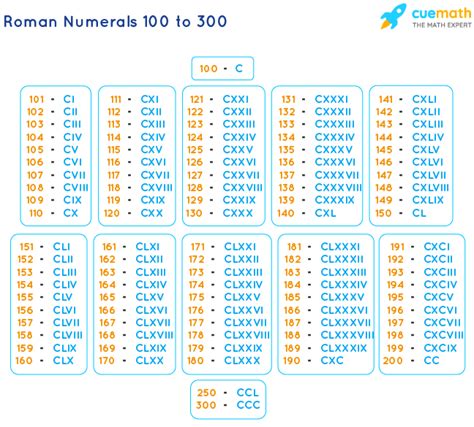 300 Roman Number