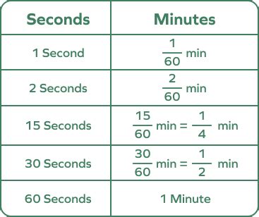 300 Seconds To Mins