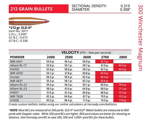 300 win mag load data hornady. Things To Know About 300 win mag load data hornady. 