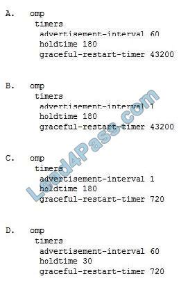 300-415 Dumps