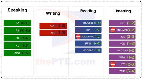 300-540 Latest Test Format