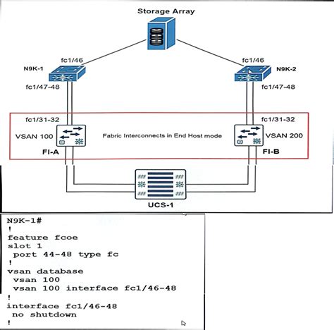 300-615 Testengine