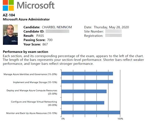 300-740 Test Score Report