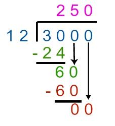 It is one of two existing methods of doing long division. Start by setting the divisor 12 on the left side and the dividend 18000 on the right: 1500 ⇐ Quotient ――――― 12)18000 ⇐ Dividend 12 -- 60 60 -- ⇐ Remainder. 18000 divided by 12 is an exact division because the remainder is zero. . 