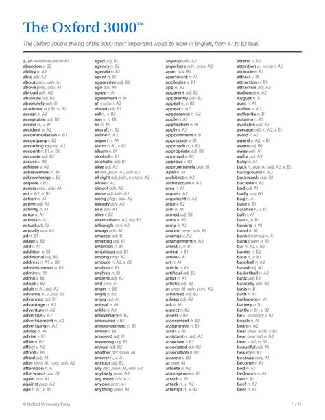 3000 In Words