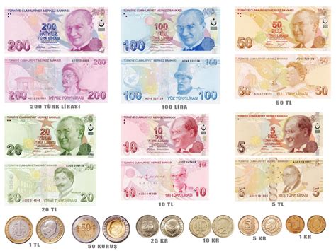 3000 lira in euro