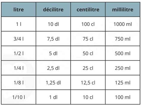 3000 Ml To L