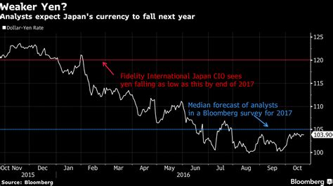 300000 yen to usd. Convert Japanese Yen to US Dollars with the live mid-market rate. See the exchange rate history, charts, alerts and more for JPY to USD. 