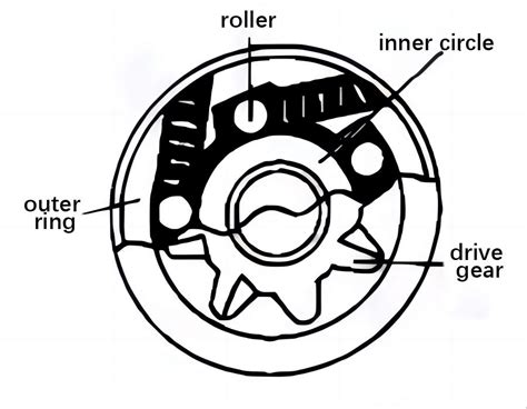 300ex starter removal.  Assumed it was the key way or starter clutch.  Per...