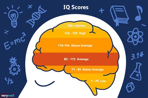 301 Geniuses Rank Ordered by IQ - AssessmentPsychology.com