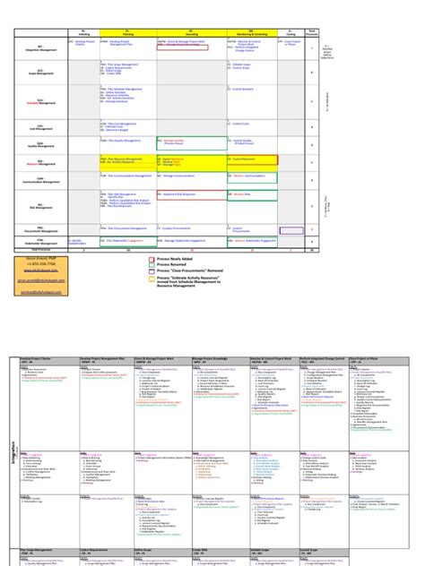 302pmp Itto Cheat Sheet Varun Anand