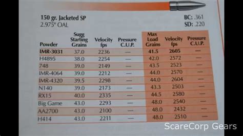 303 British Load Data Handloads Com