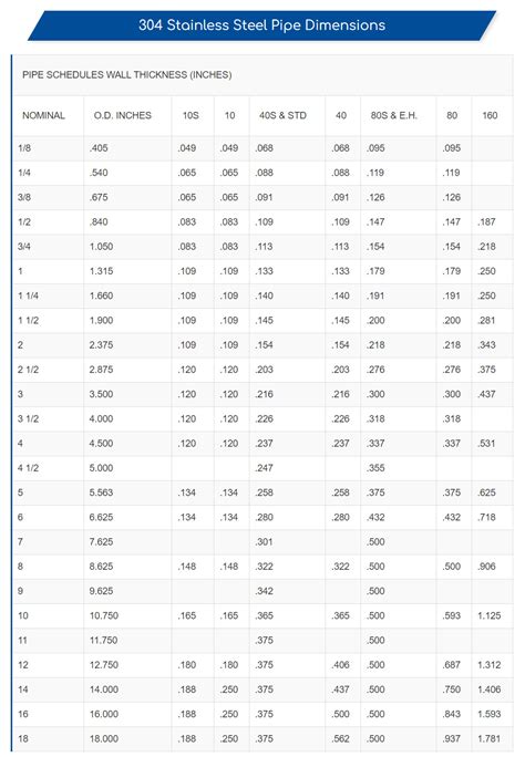 304 stainless steel pipe specifications.  Most seamless pipe sizes are available cold-drawn a...