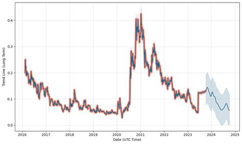 30429 (TNT.TO) - TNT Stock Forecast, Price & News - MarketBeat