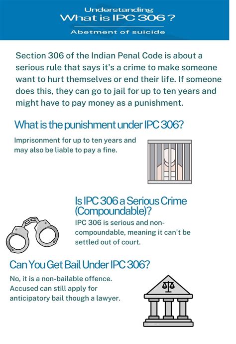 306 Ipc Punishment