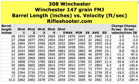 308 Win Ballistics Chart
