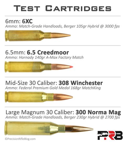 As a newer cartridge, it may be harder to find 6.5 Creedmoor, in comparison to .308 Win ammo that has been on the market for over 70 years. Pricewise, you can buy a 20-catridge box of 6.5 Creedmoor within the range of $30-$60. A 20-cartridge box of .308 Winchester costs between $23 and $32.