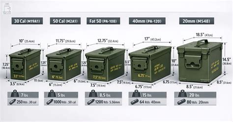 30mm ammo can dimensions. .