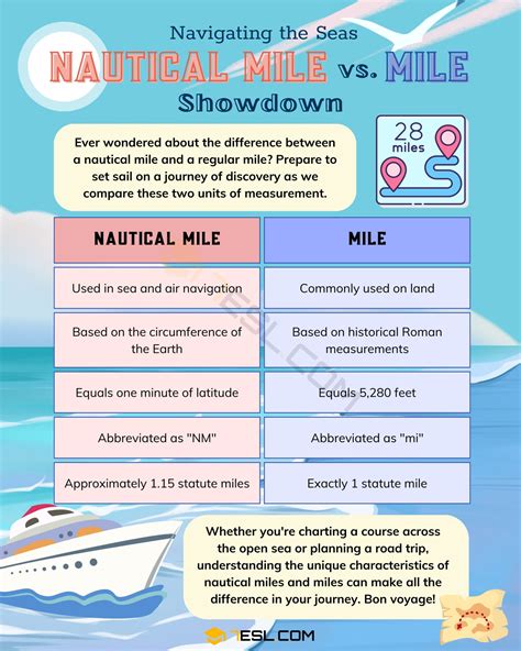 30sq Mile Comparison