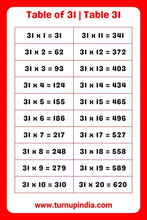 31 How to - paint with underglaze ideas | ceramics, … - muktibox.com