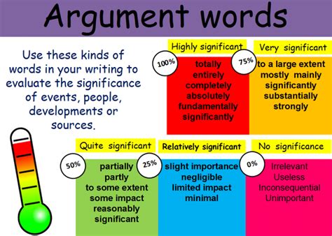 31 Identifying Special Vocabulary In Argumentative Writing Argument Writing Vocabulary - Argument Writing Vocabulary