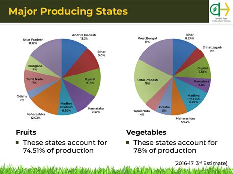 310 Horticulture jobs in Ohio, United States (1 new)