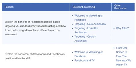 310-101 training materials: Facebook Advertising Core …