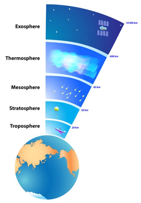 311 Earth Atmosphere Layers Premium High Res Photos