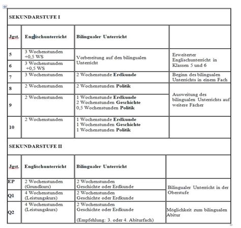 312-40 Prüfungsmaterialien