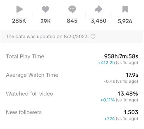 In-Demand Kiara Advani Inspired Bridal Set