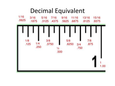 Quick conversion chart of mm to inches. 1 mm to inches = 0.03937 inches. 10 mm to inches = 0.3937 inches. 20 mm to inches = 0.7874 inches. 30 mm to inches = 1.1811 inches. 40 mm to inches = 1.5748 inches. 50 mm to inches = 1.9685 inches. 100 mm to inches = 3.93701 inches. 200 mm to inches = 7.87402 inches.. 315mm to inches