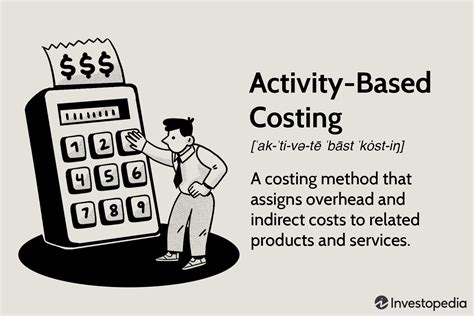 3163579 Activity Based Costing