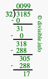 3185 Divided By 650
