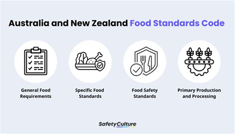 32 2 Food Standards Code