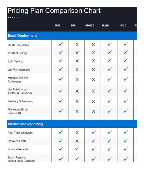32 Comparison Chart Templates Word Excel Pdf Free Premium Templates