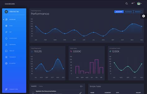 32 Easy To Use React Admin Dashboard Templates To Check Out In 2020