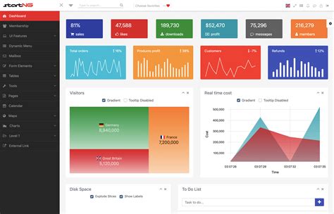 32 Fully Responsive and FeaturePacked Angular Dashboard Templates You