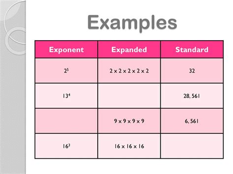 32 Multiplication with Base Ten Exponents in Expanded and Standard Form