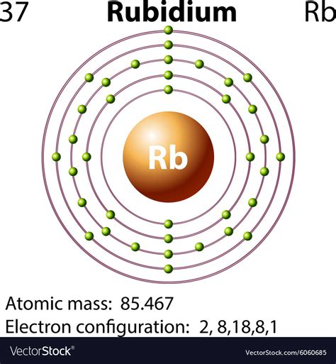32 Rubidium Orbital Diagram Wiring Diagram Niche