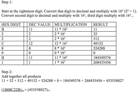 32 bit binary number example.  Increasing the number of bits of precision will make th...