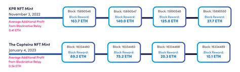 32 eth validator rewards.  Benefits Passive yield &ndash; 3-30 % APR without sellin...