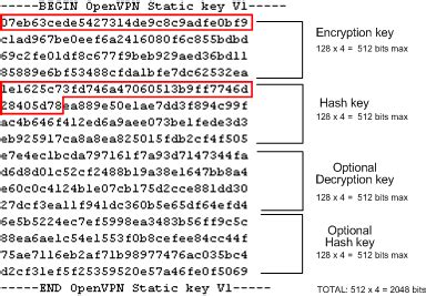 32 hex digits cvv encryption key