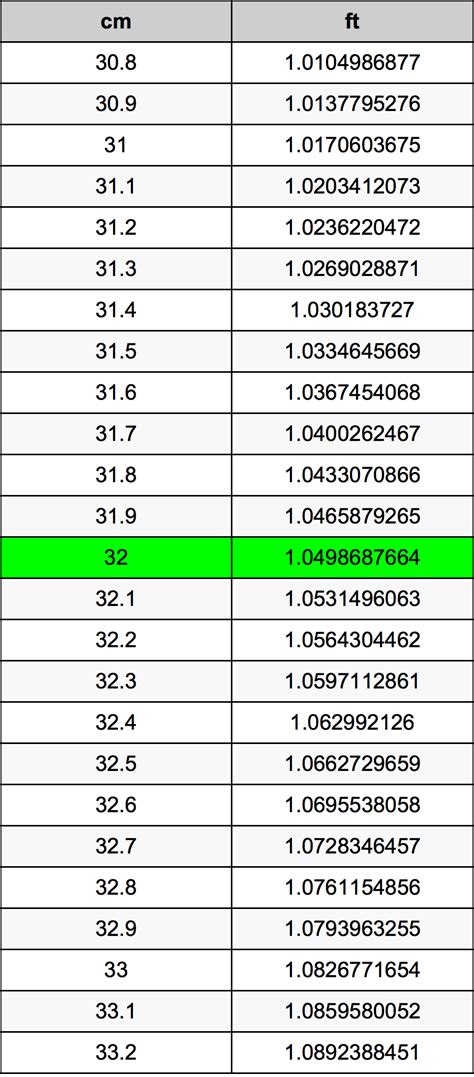 32 In Centimeters