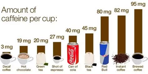 32 Mg Caffeine
