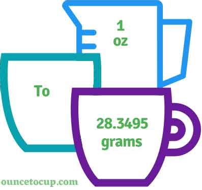 32 Oz To G